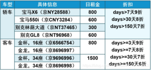 java小项目-汽车租赁